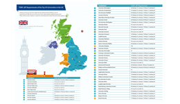 TOEFL iBT Requirements of the Top 50 Universities in the UK